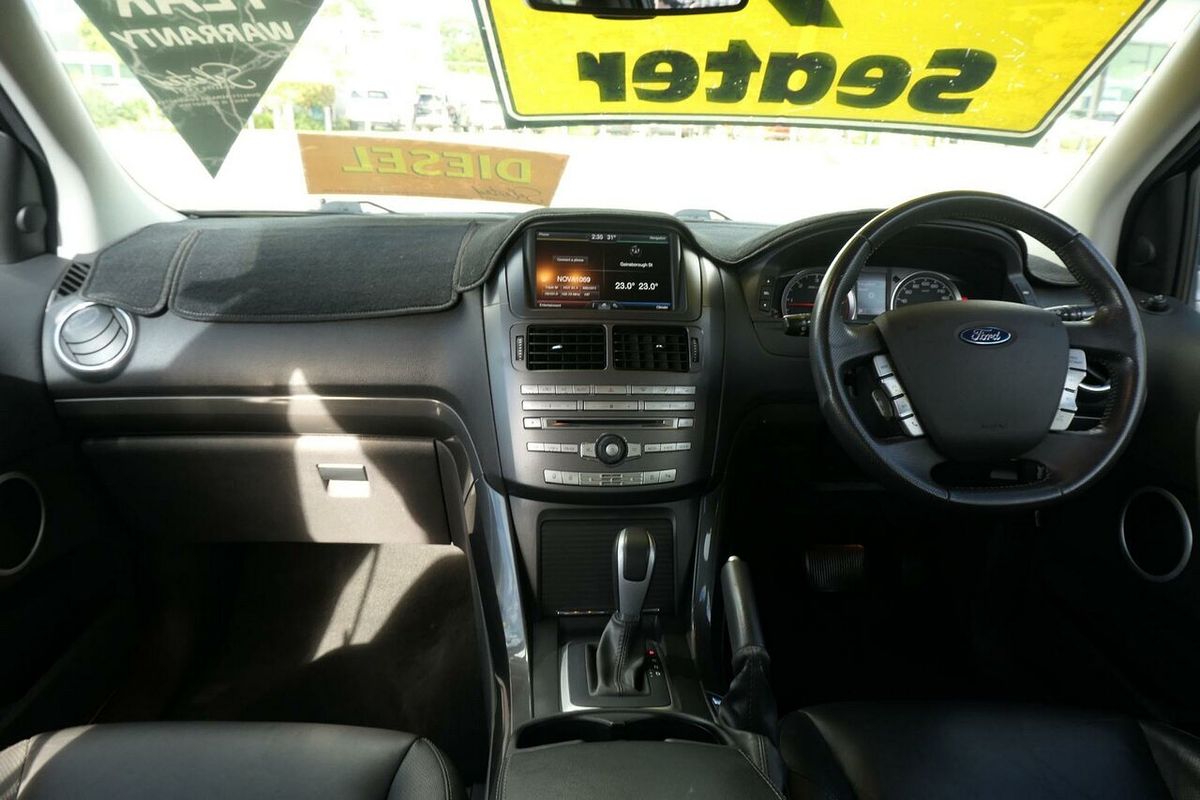 2016 Ford Territory Titanium SZ MkII