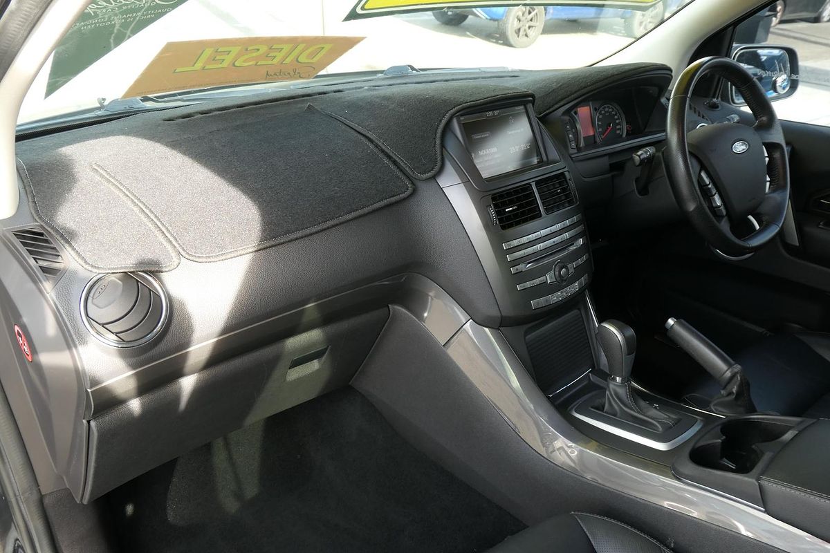 2016 Ford Territory Titanium SZ MkII