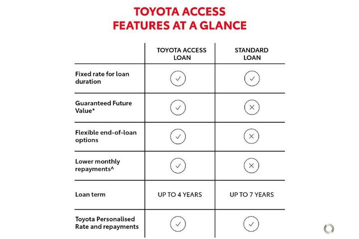 2018 Toyota Camry SX ASV70R