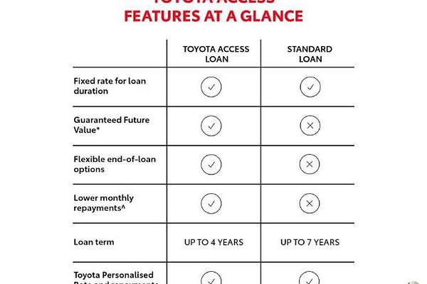 2018 Toyota Camry SX ASV70R