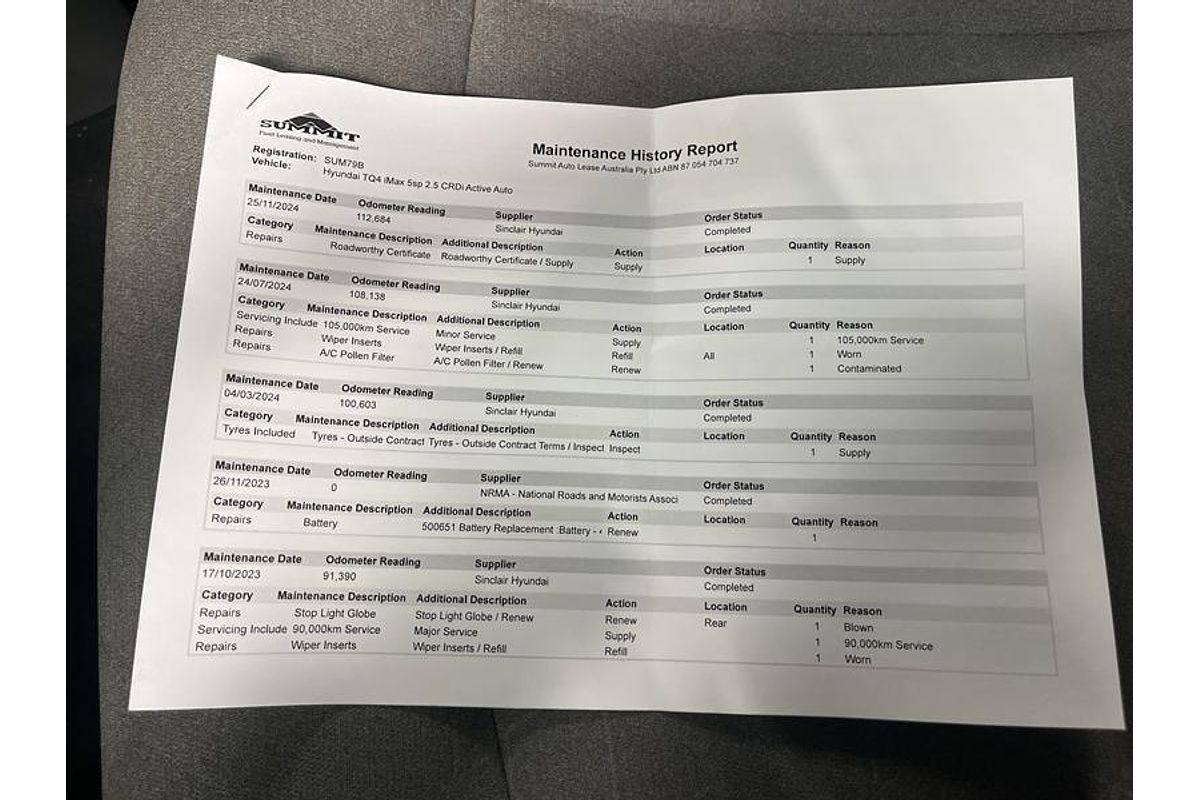 2018 Hyundai iMax Active TQ4