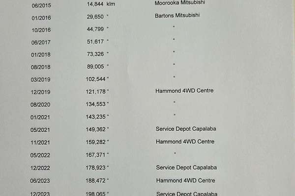 2014 Mitsubishi Pajero VR-X NW