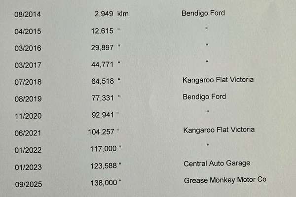 2014 Ford Kuga Trend TF