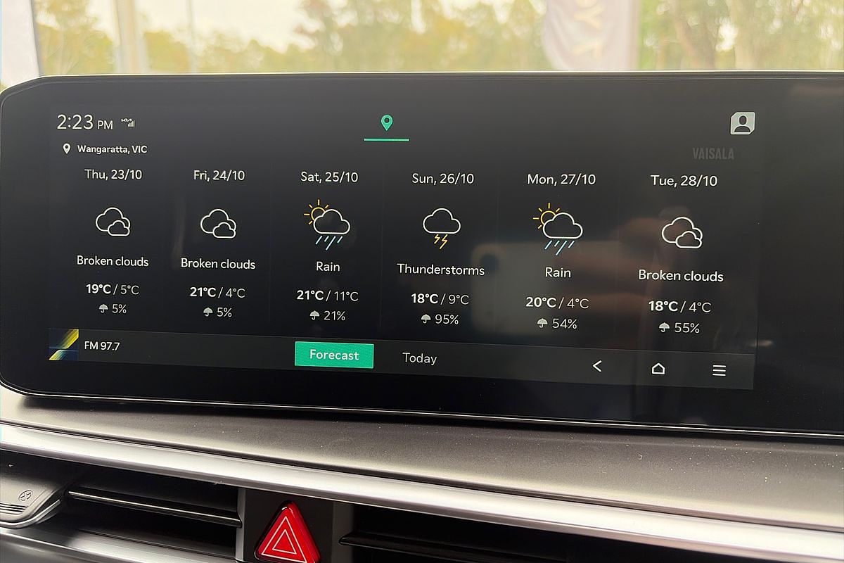 2025 Kia Sorento Sport MQ4 PE