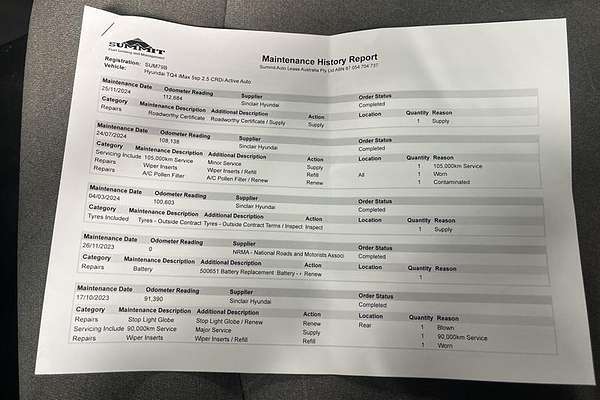 2019 Hyundai iMax Active TQ4