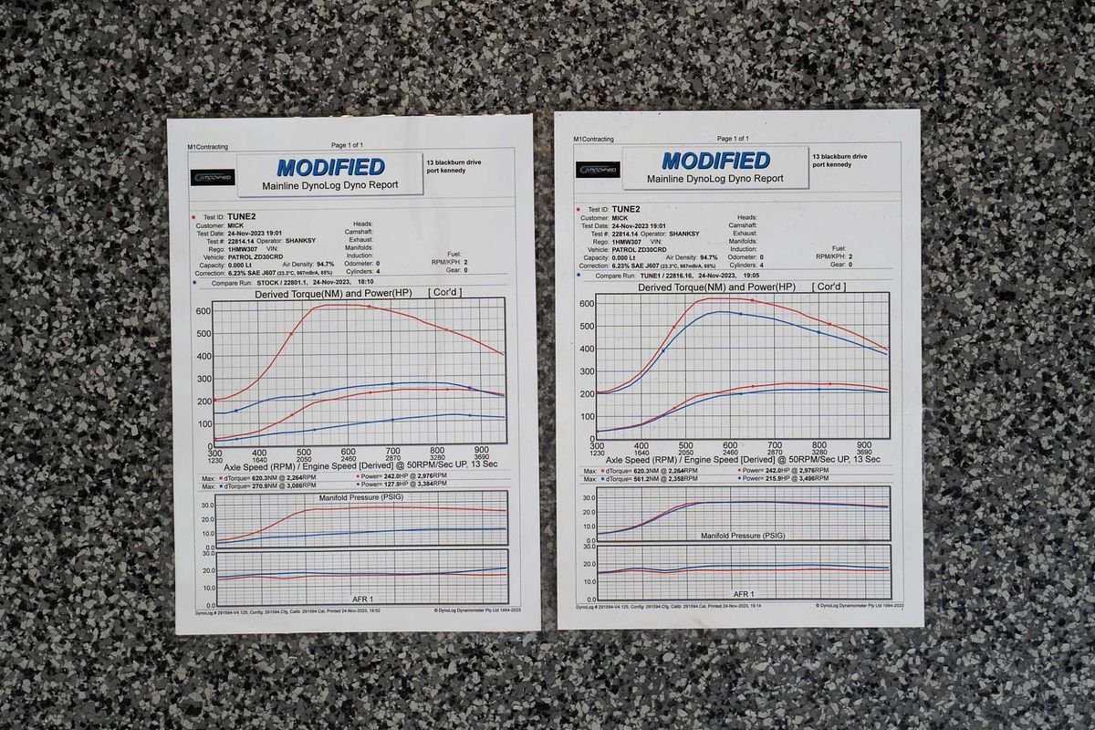 2015 Nissan Patrol ST N-TREK Y61