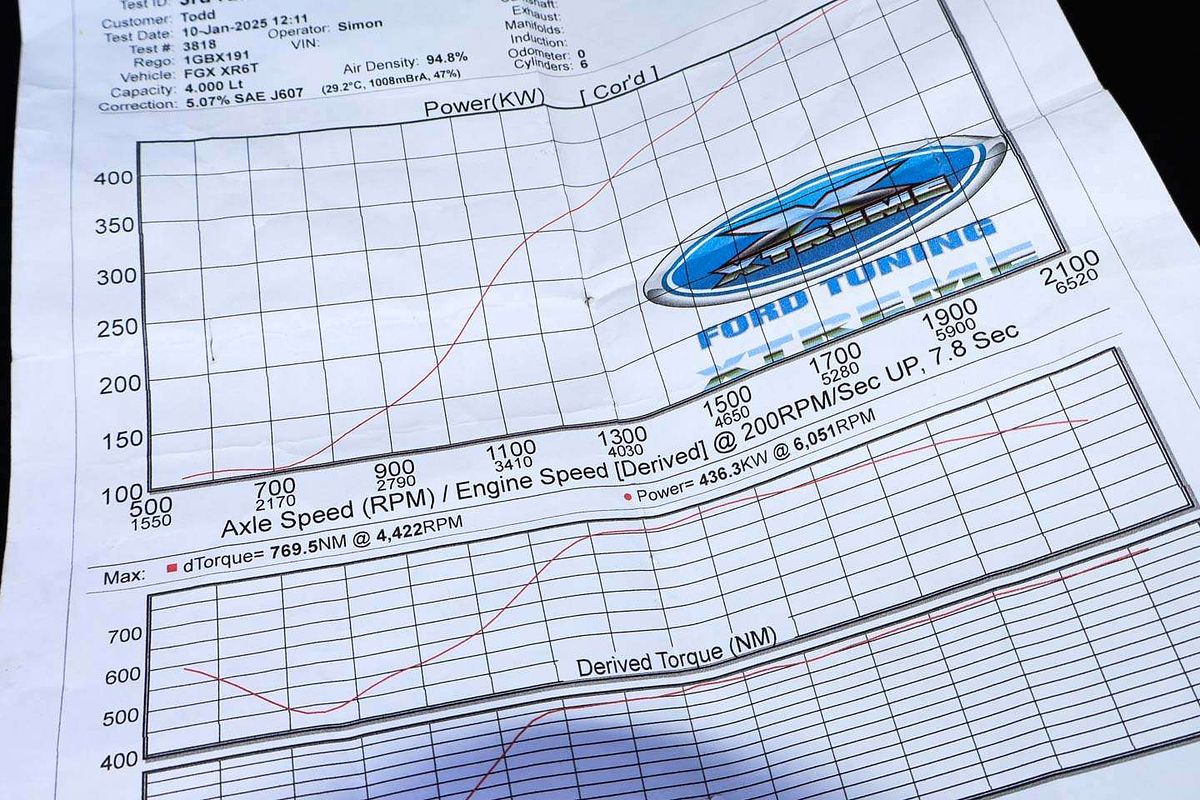 2015 Ford Falcon Ute XR6 Turbo FG X Rear Wheel Drive