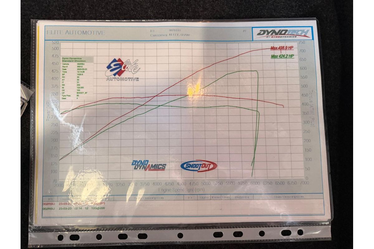 2011 Ford Performance Vehicles GS Boss 315 FG